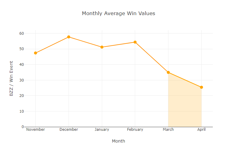 chart-Monthly-Average-Win-Values