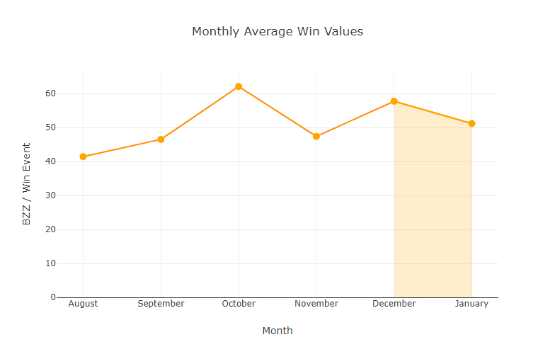 chart-Monthly-Average-Win-Values