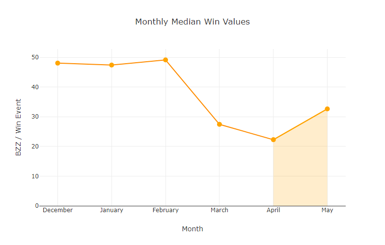 chart-Monthly-Median-Win-Values