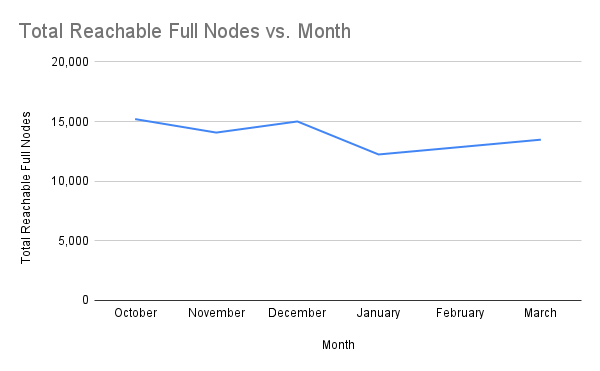 chart-Total-Active-Staking-Nodes